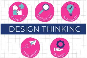 Cómo Design Thinking Puede Rediseñar Servicios y Destacar en un Mercado Competitivo
